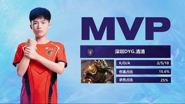 也显著增强 也显著增强