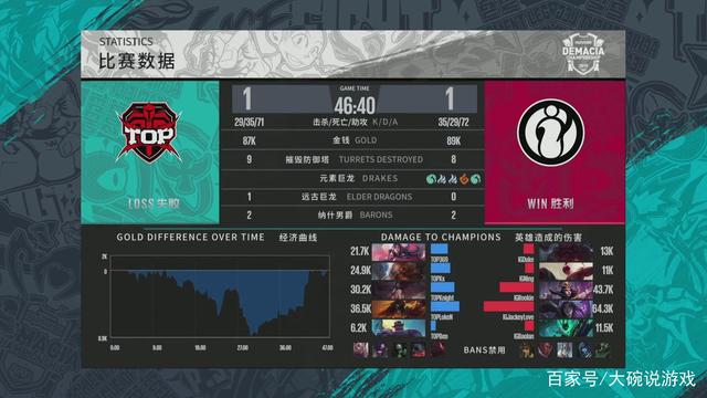 建立